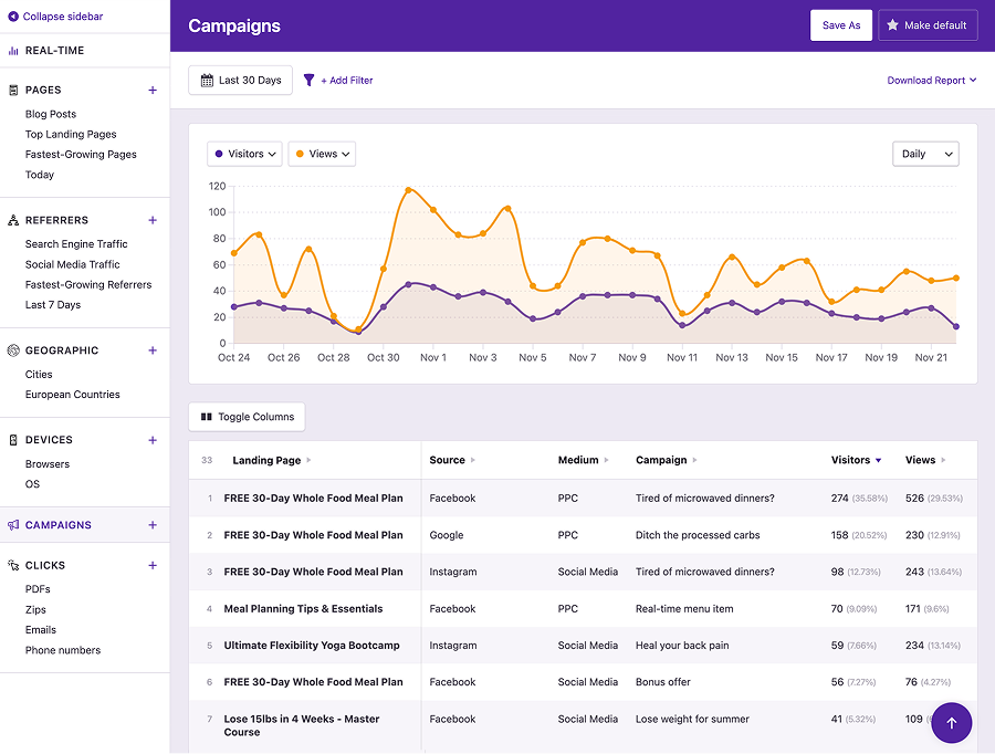 Campaign Tracking